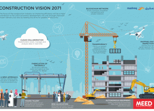 Infographic: Construction vision 2071