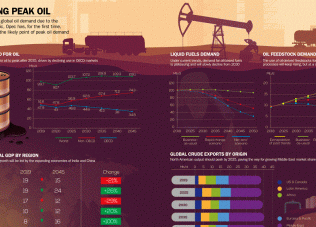 Opec recognises concept of peak oil demand