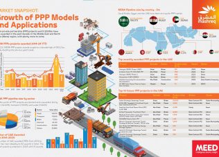 Growth of PPP Models and Applications